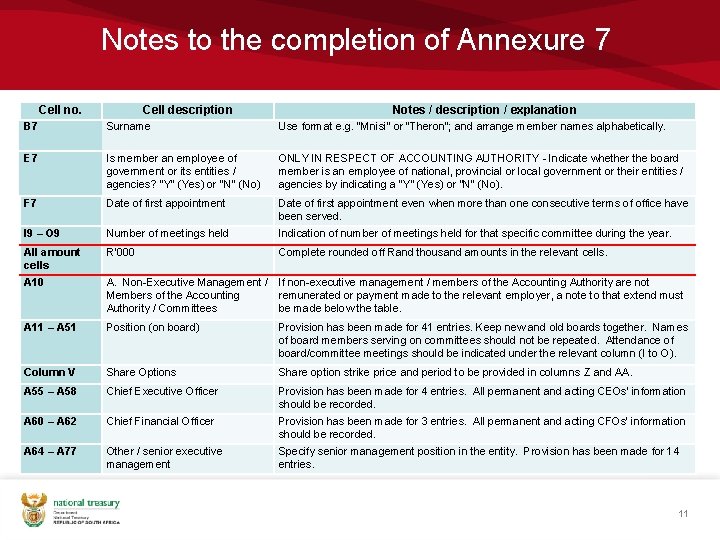 Notes to the completion of Annexure 7 Cell no. Cell description Notes / description