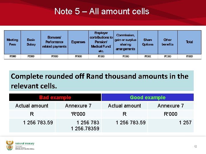 Note 5 – All amount cells Complete rounded off Rand thousand amounts in the