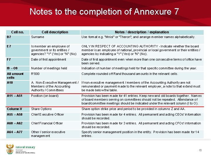 Notes to the completion of Annexure 7 Cell no. Cell description Notes / description