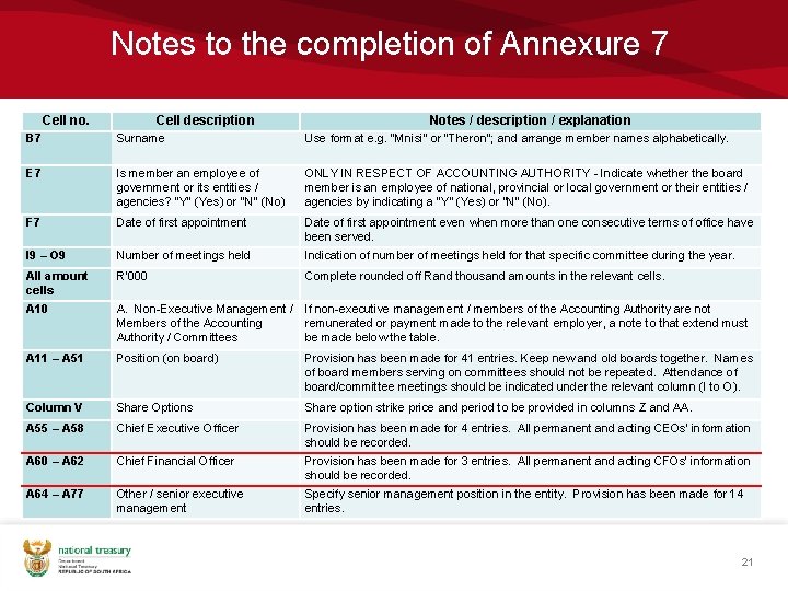 Notes to the completion of Annexure 7 Cell no. Cell description Notes / description