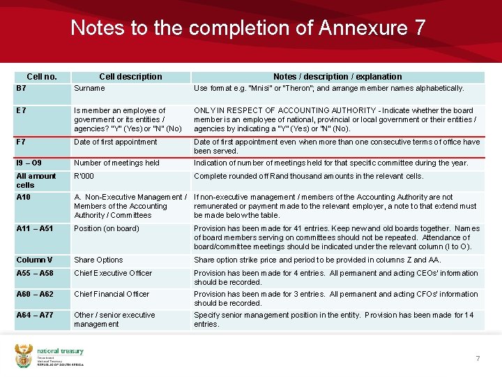 Notes to the completion of Annexure 7 Cell no. Cell description Notes / description