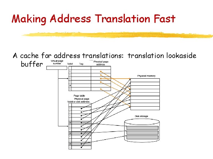Making Address Translation Fast A cache for address translations: translation lookaside buffer 