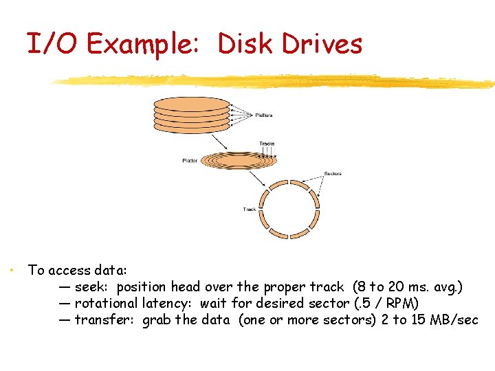 I/O Example: Disk Drives • To access data: — seek: position head over the