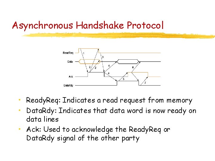 Asynchronous Handshake Protocol • Ready. Req: Indicates a read request from memory • Data.