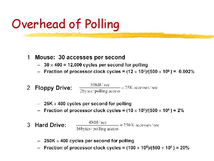 Overhead of Polling 