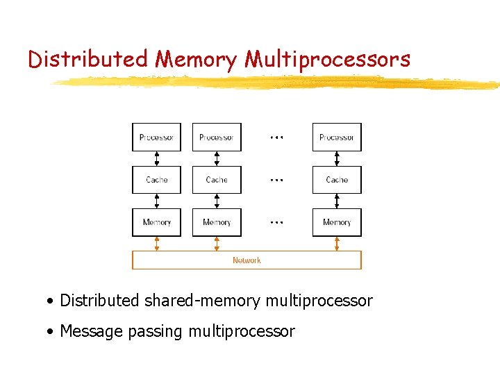 Distributed Memory Multiprocessors • Distributed shared-memory multiprocessor • Message passing multiprocessor 