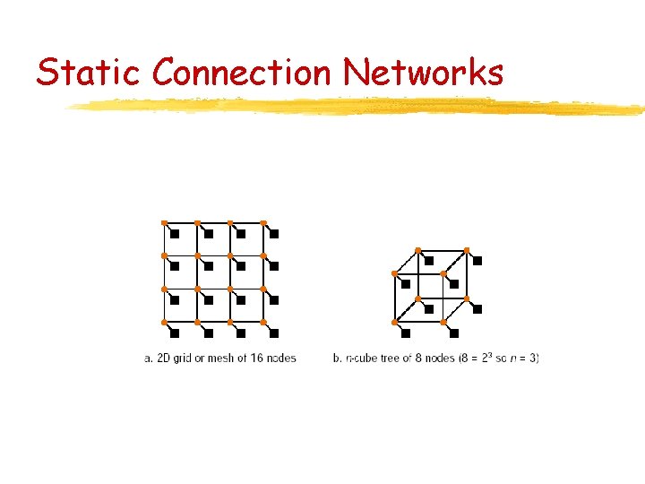 Static Connection Networks 