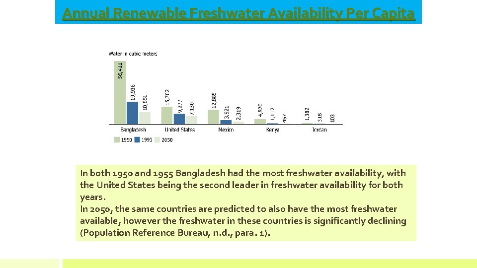 Annual Renewable Freshwater Availability Per Capita In both 1950 and 1955 Bangladesh had the
