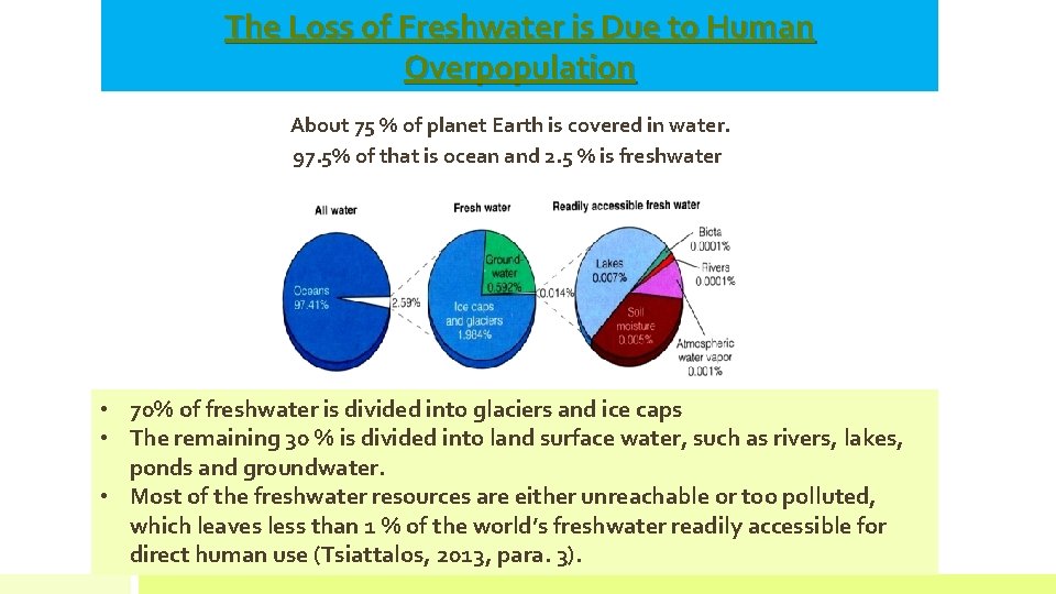 The Loss of Freshwater is Due to Human Overpopulation About 75 % of planet