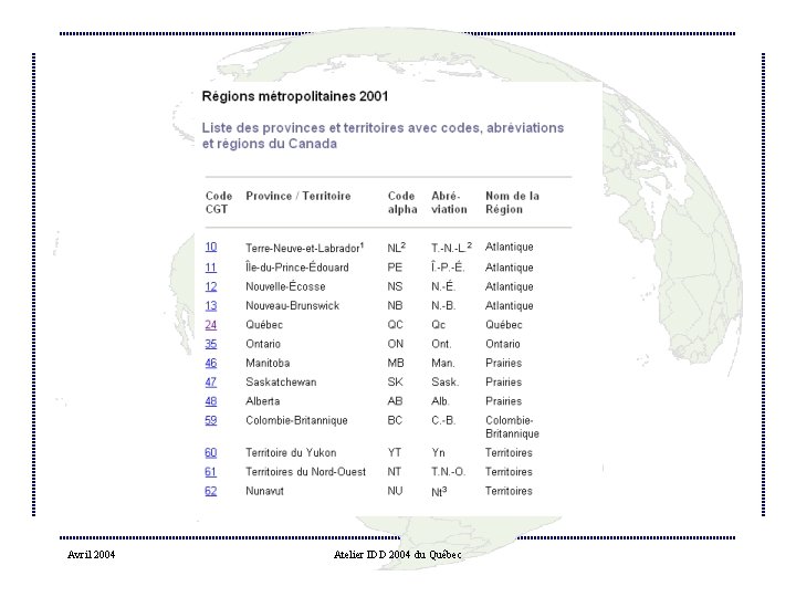Avril 2004 Atelier IDD 2004 du Québec 