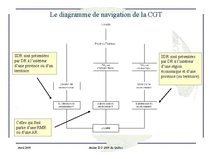 Le diagramme de navigation de la CGT SDR sont présentées par DR à l’intérieur