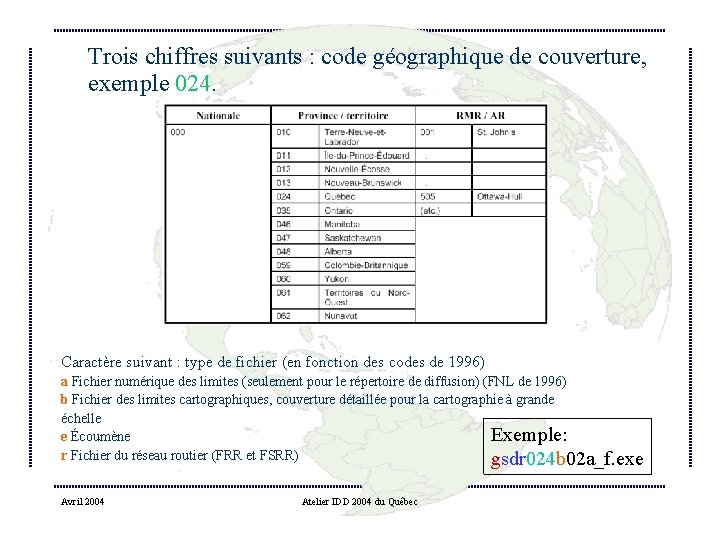 Trois chiffres suivants : code géographique de couverture, exemple 024. Caractère suivant : type