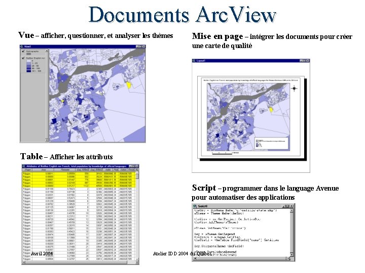 Documents Arc. View Vue – afficher, questionner, et analyser les thèmes Mise en page