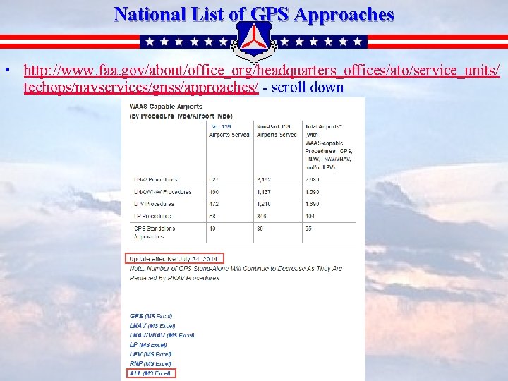 National List of GPS Approaches • http: //www. faa. gov/about/office_org/headquarters_offices/ato/service_units/ techops/navservices/gnss/approaches/ - scroll down