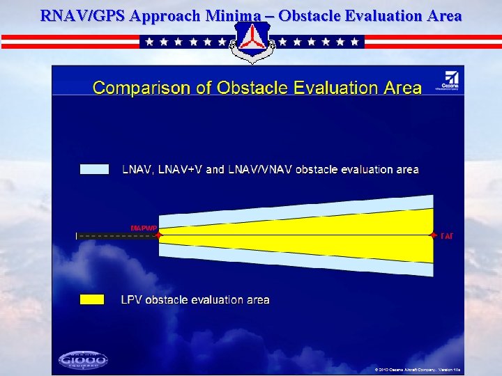 RNAV/GPS Approach Minima – Obstacle Evaluation Area 
