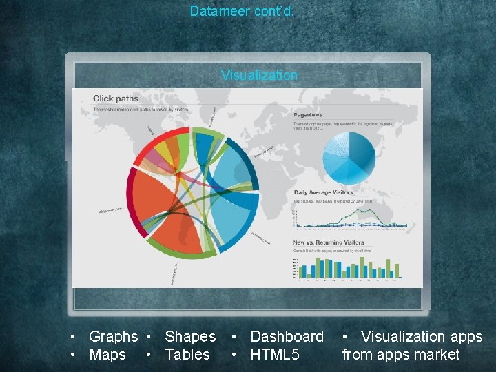 Datameer cont’d. Visualization • Graphs • Shapes • Dashboard • Maps • Tables •