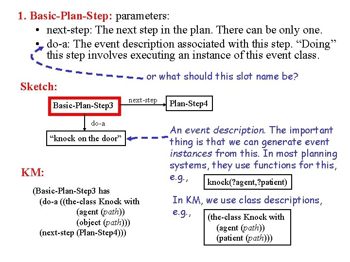 1. Basic-Plan-Step: parameters: • next-step: The next step in the plan. There can be