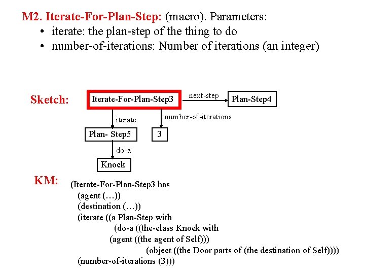 M 2. Iterate-For-Plan-Step: (macro). Parameters: • iterate: the plan-step of the thing to do