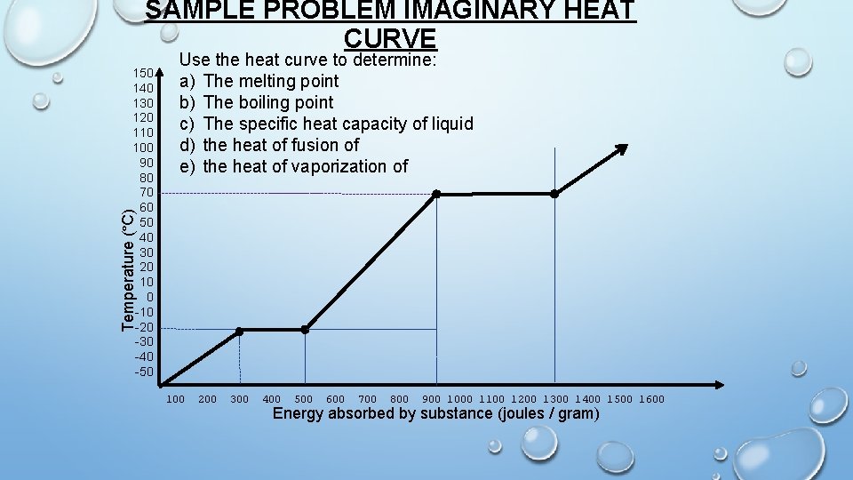SAMPLE PROBLEM IMAGINARY HEAT CURVE Use the heat curve to determine: a) The melting