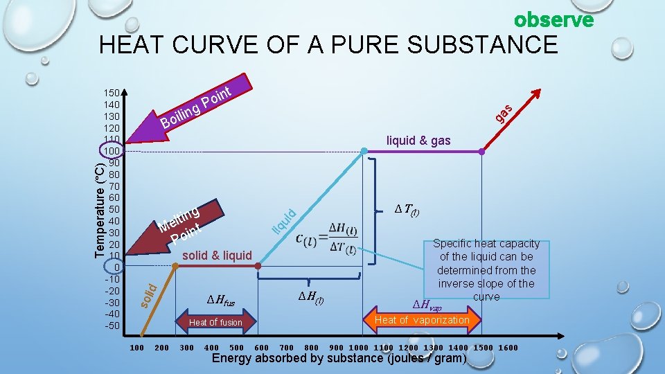 observe HEAT CURVE OF A PURE SUBSTANCE t oin P g ga s n
