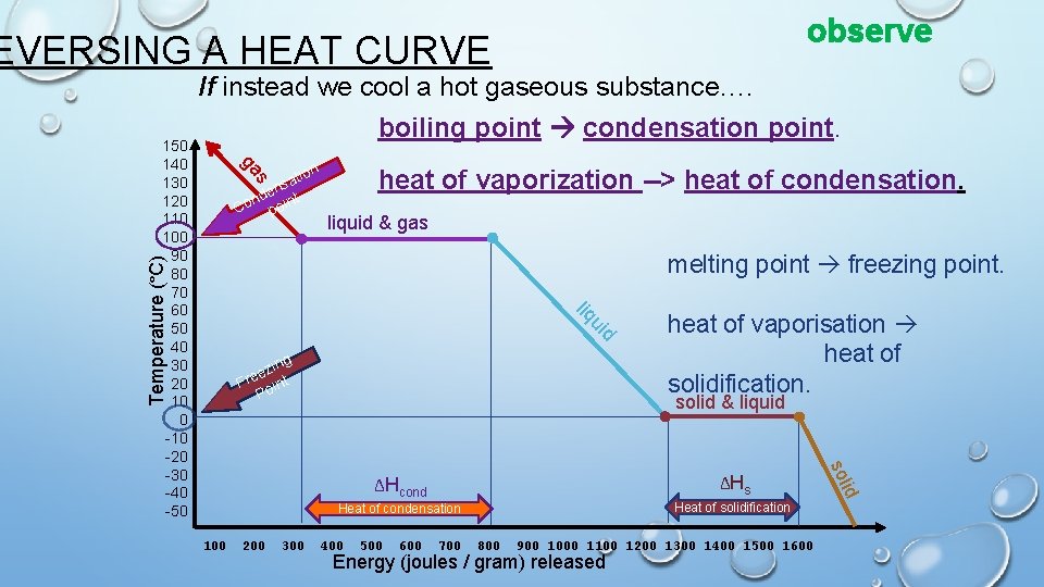 observe EVERSING A HEAT CURVE If instead we cool a hot gaseous substance…. boiling
