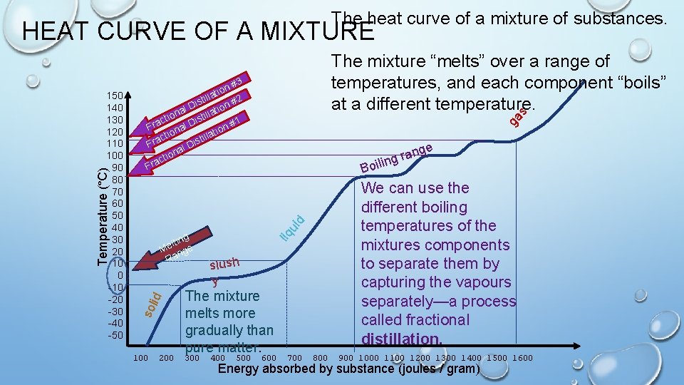 The heat curve of a mixture of substances. HEAT CURVE OF A MIXTURE ga