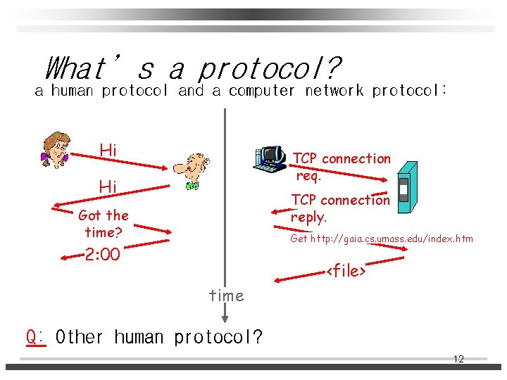 What’s a protocol? a human protocol and a computer network protocol: Hi TCP connection