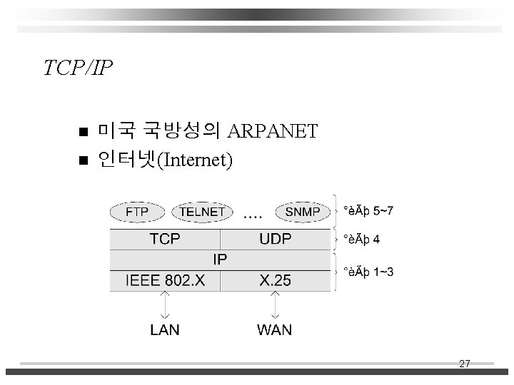 TCP/IP n n 미국 국방성의 ARPANET 인터넷(Internet) 27 