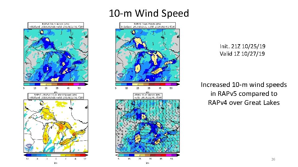 10 -m Wind Speed Init. 21 Z 10/25/19 Valid 1 Z 10/27/19 Increased 10