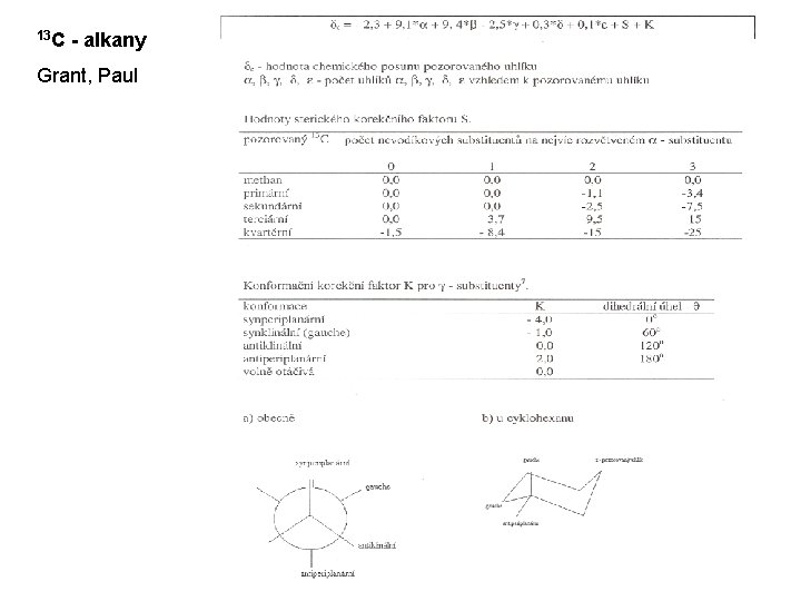 13 C - alkany Grant, Paul 