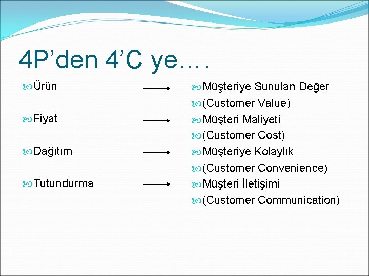 4 P’den 4’C ye…. Ürün Fiyat Dağıtım Tutundurma Müşteriye Sunulan Değer (Customer Value) Müşteri