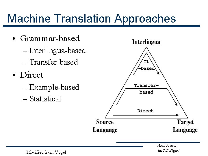 Machine Translation Approaches • Grammar-based – Interlingua-based – Transfer-based • Direct – Example-based –