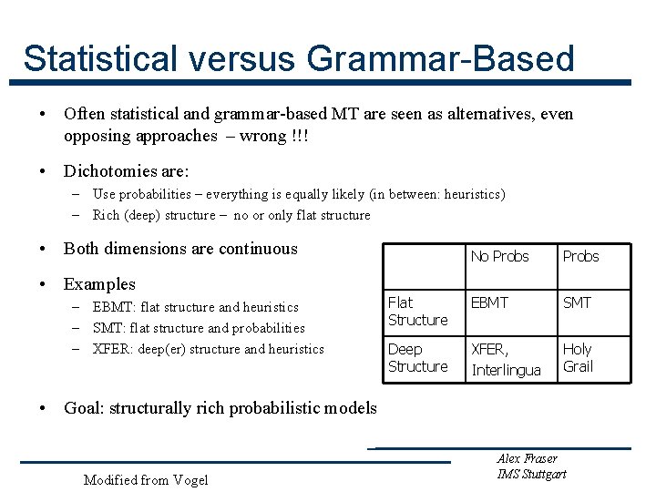 Statistical versus Grammar-Based • Often statistical and grammar-based MT are seen as alternatives, even