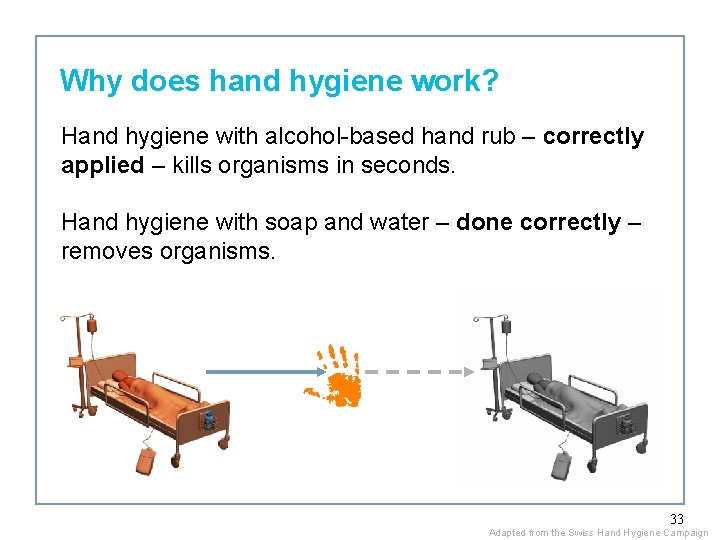 Why does hand hygiene work? Hand hygiene with alcohol-based hand rub – correctly applied