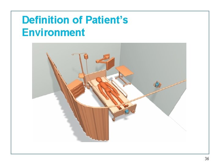 Definition of Patient’s Environment 36 