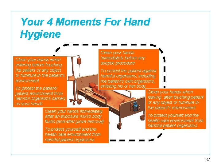 Your 4 Moments For Hand Hygiene Clean your hands when entering before touching the
