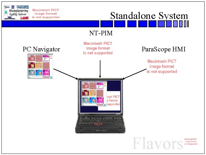 Standalone System NT-PIM PC Navigator Para. Scope HMI Flavors 