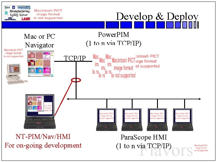 Develop & Deploy Power. PIM (1 to n via TCP/IP) Mac or PC Navigator