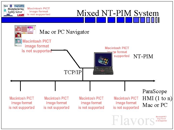 Mixed NT-PIM System Mac or PC Navigator NT-PIM TCP/IP Para. Scope HMI (1 to