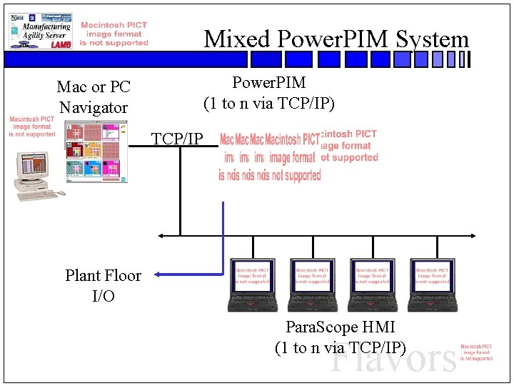 Mixed Power. PIM System Power. PIM (1 to n via TCP/IP) Mac or PC