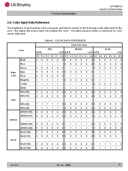 LP 133 WX 2 Liquid Crystal Display Product Specification 3 -6. Color Input Data