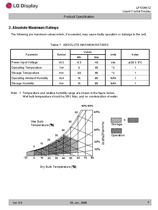 LP 133 WX 2 Liquid Crystal Display Product Specification 2. Absolute Maximum Ratings The