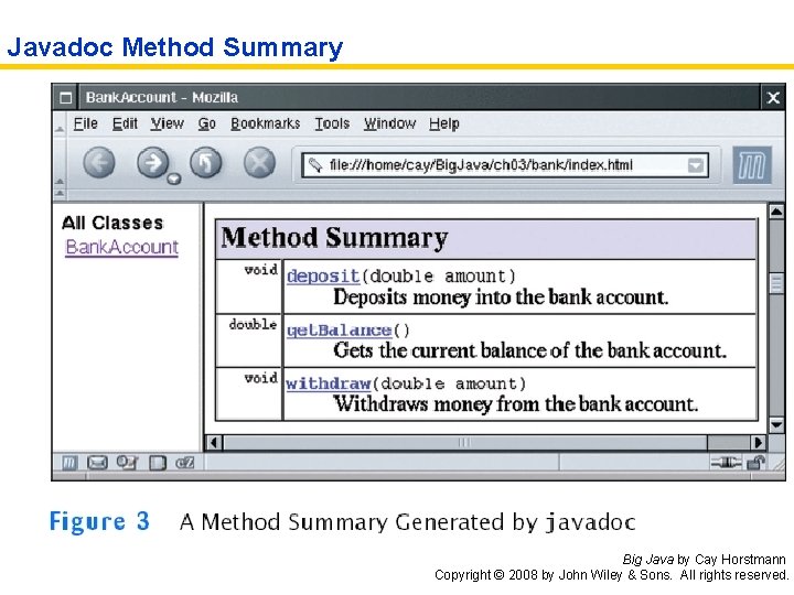 Javadoc Method Summary Big Java by Cay Horstmann Copyright © 2008 by John Wiley