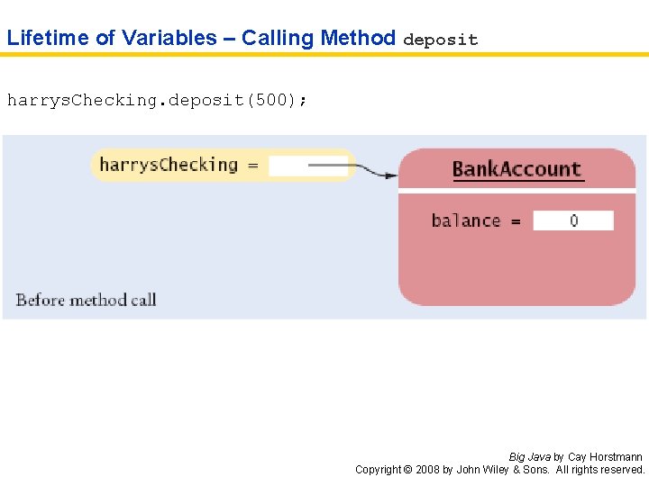 Lifetime of Variables – Calling Method deposit harrys. Checking. deposit(500); Big Java by Cay