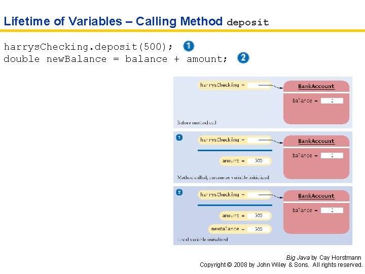 Lifetime of Variables – Calling Method deposit harrys. Checking. deposit(500); double new. Balance =