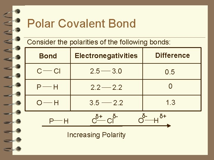 Polar Covalent Bond Consider the polarities of the following bonds: Difference Electronegativities Bond C