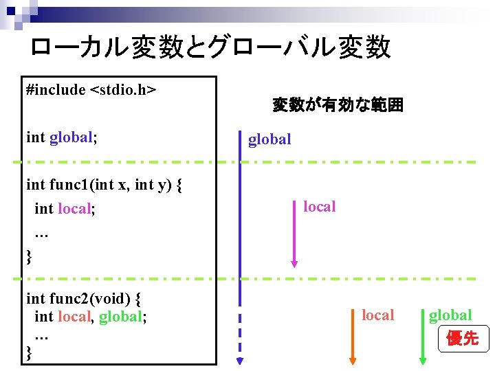 ローカル変数とグローバル変数 #include <stdio. h> int global; int func 1(int x, int y) { int