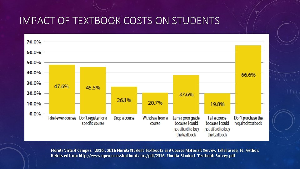 IMPACT OF TEXTBOOK COSTS ON STUDENTS Florida Virtual Campus. (2016). 2016 Florida Student Textbooks