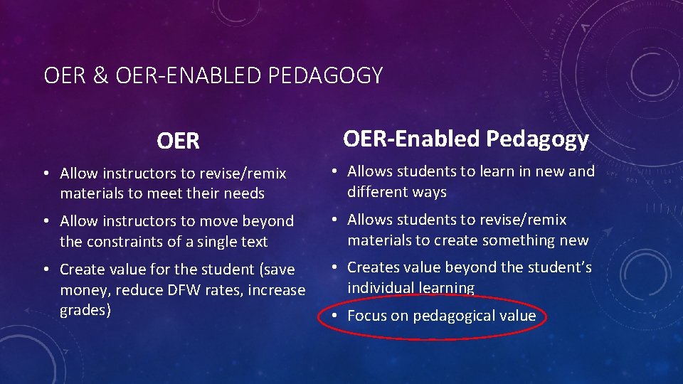 OER & OER-ENABLED PEDAGOGY OER-Enabled Pedagogy • Allow instructors to revise/remix materials to meet