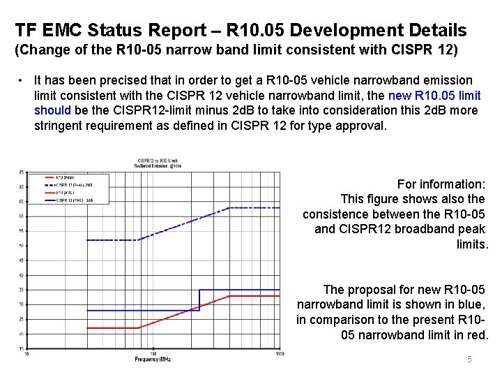 TF EMC Status Report – R 10. 05 Development Details (Change of the R